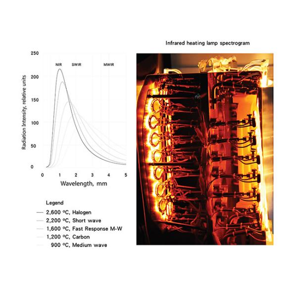 R7 Base Quartz Infrared Lamp 200-4000W Tungsten Filament