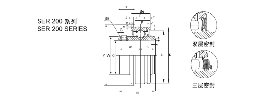 SER205 - 16 1 Inch Pillow Block Bearings Inserts High Performance