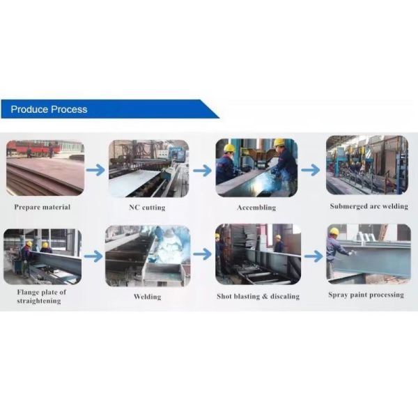 High-Quality ISO Certified Steel Warehouses for Global Buyers