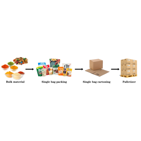 Food Packaging Line: Case Packing & Palletizing System