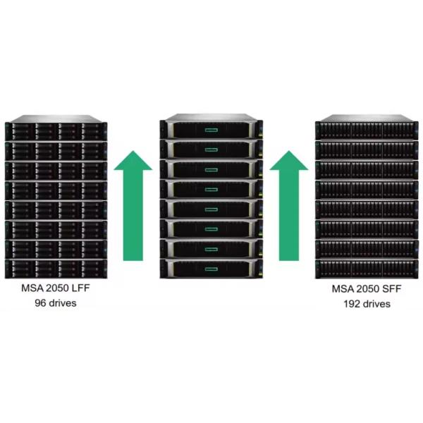 Best Performance HPE MSA 2050 FC Dual Controller SFF/LFF Storage Rack with 16G Memory