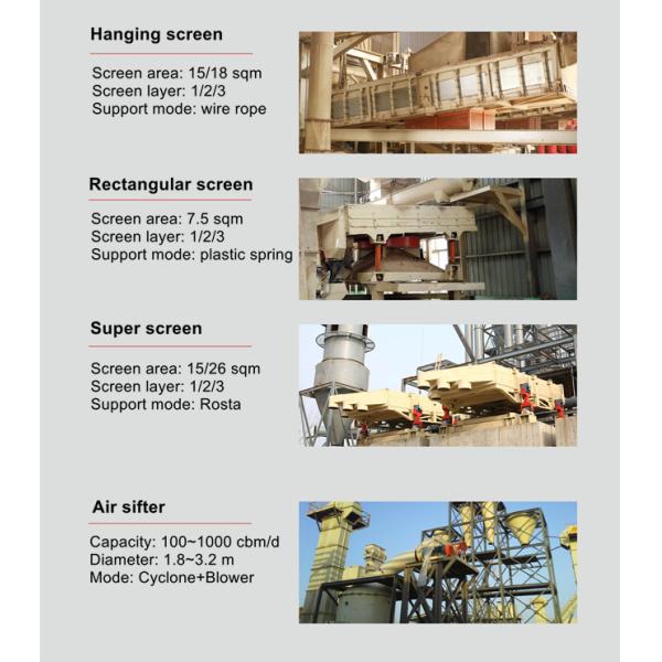 Urea Formaldehyde Particle Board Production Line With Capacity Of 110-500 M³/Day And Annual Wood Consumption Of 580-730 Kg/m3