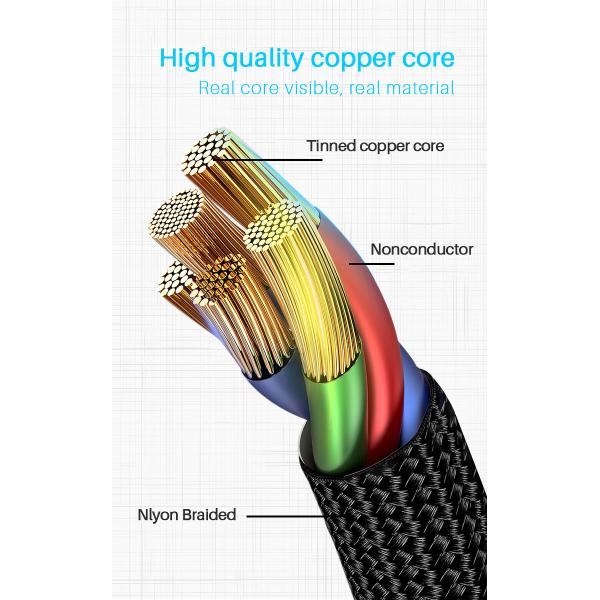 3A PD18W Type C To Lightning Cable Nylon Braded For Apple IPhone IPad MacBook