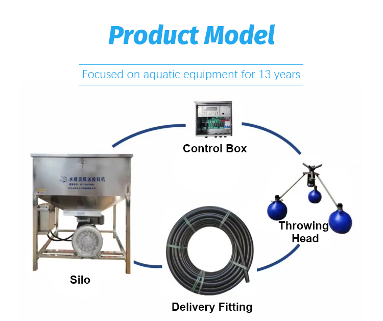 Fish / Tilapia Pond Automatic Feeding Machine 180 Degree with Remote Control Function