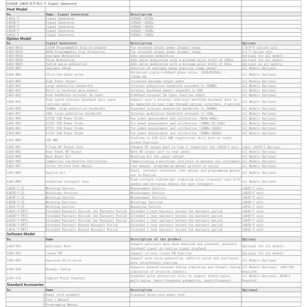 Cayear 1465C/D/F/H/L-V 信号发生器 频率范围 100kHz~67GHz 调制带宽 1GHz