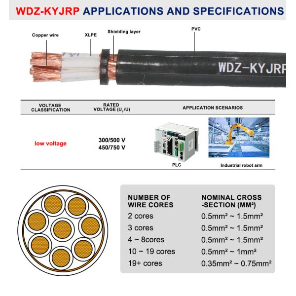 WDZ-KYJRP Control Cable product image showing construction and flexibility