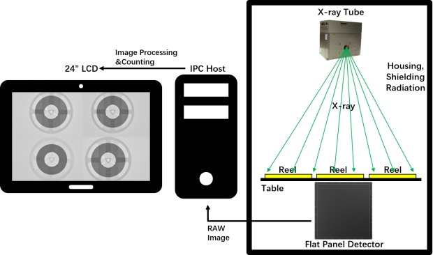 X Ray Parts Counter support work order number function and counting record query for SMD electronics