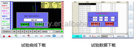 IEC 60068 Programmable Constant Temperature and Humidity Environment Climate test Chamber1000L Environment Test Chamber