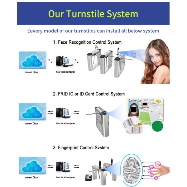 Multi-channel Tripod Turnstile Gate for Office Building Access Control for Integration with Card/QR Code/face Recognition