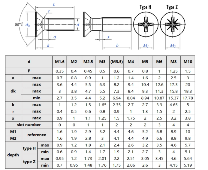 DIN965/GB819 CSK Head Machine Screws