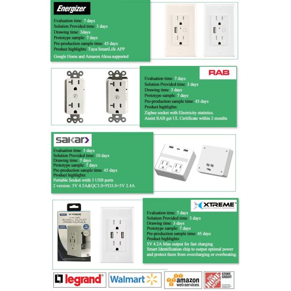 Custom Electrical Product Development