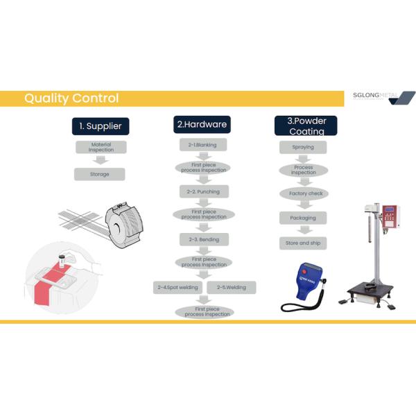 Heavy-Duty Supermarket Shelf System 120cm Modular Display Rack