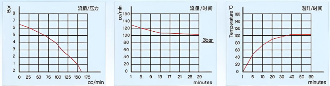 Vibration Pump