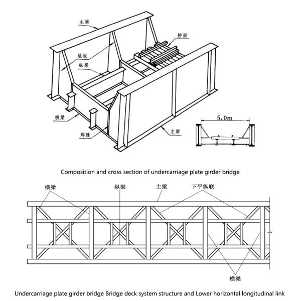 Prefabricate Plate Girder Railway Bridge Small Span Low Maintenance