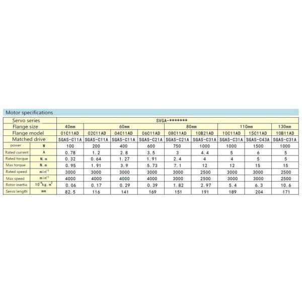 AC220V/380W 100W 200W 400W 750W Single-Phase/Three-Phase Power Servo Motor