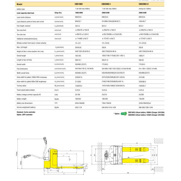 2 Ton Electric Pallet Truck 2000kg Electric Walkie Pallet Jack For Warehouse