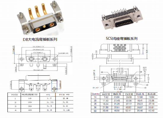 DB9 Male 9 Pins D-Sub Connector Right Angle PCB Mount with Screw Locking for RS232/RS485