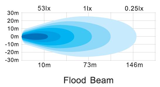 SUV Osram Led Work Flood Lights 24W 12 Volt