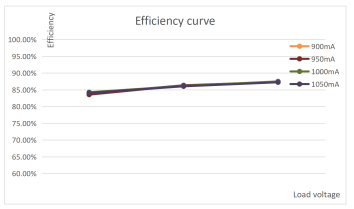 40W Isolated Sensor DIM LED Driver with Color Temperature Selection, 900-1050mA
