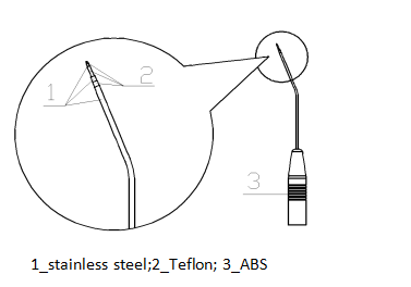 Soft Palate Uvula Wand Ent Surgical Instruments Ablation Adjustable From 1 To 10