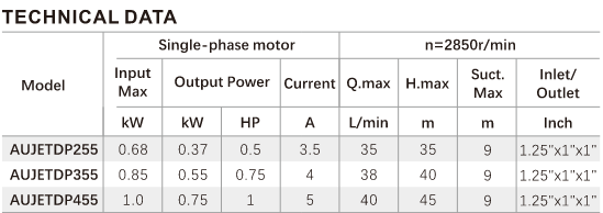 AUJETDP Series Pump, Deep Well Jet Pump