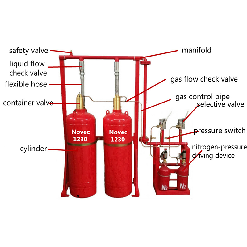 Eco Friendly Novec1230 Pipe Network System - Modern Gas Fire Suppression for Electrical Safety