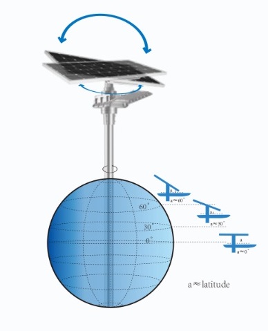 Commercial Solar Motion Sensor Lights Outdoor Integrated 14400lm Street Lamp