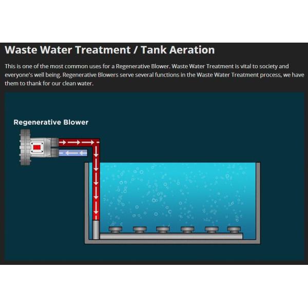 Wasterwater Treatment Vacuum Pump Air Blower