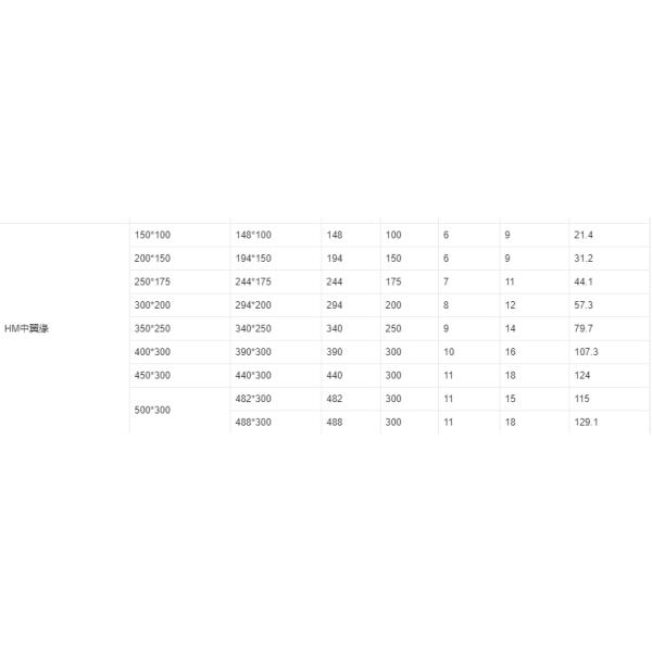 Structural Support I-beams for Heavy Duty Applications Web Width 96mm 1056mm Grade Q235/Q235B/Q345/Q345B/SS400