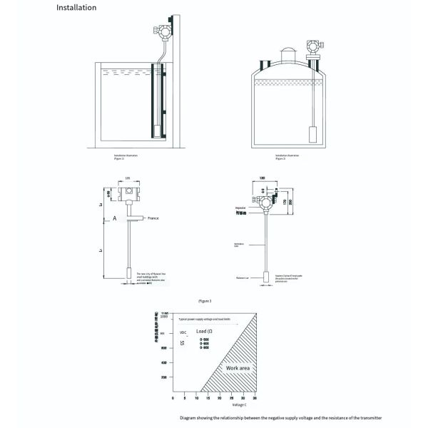 Submersible Liquid Level Transmitter