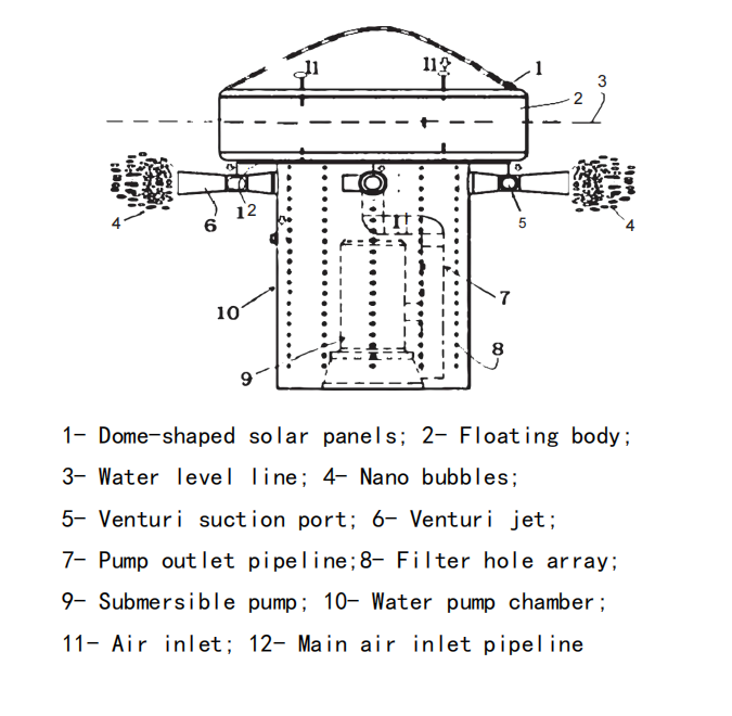 Solar powered landscape aerator system diagram showing floating body, solar panel, and water circulation components