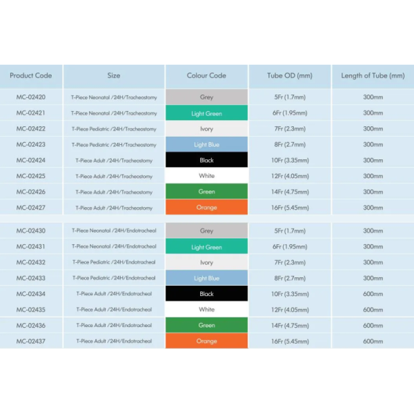 Sterile Disposable Closed Suction Catheter with 5 Years Quality Guarantee Class II 7fr/8fr for ICU Ventilation