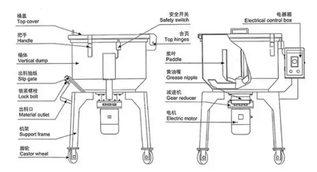 Professional Mixing Blender Machine Stainless Steel Plastic Particles Drying Mixer