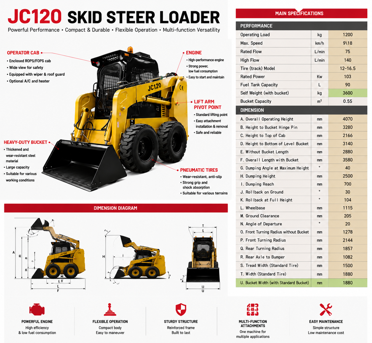 JC120 Skid Steer Loader Structure Overview