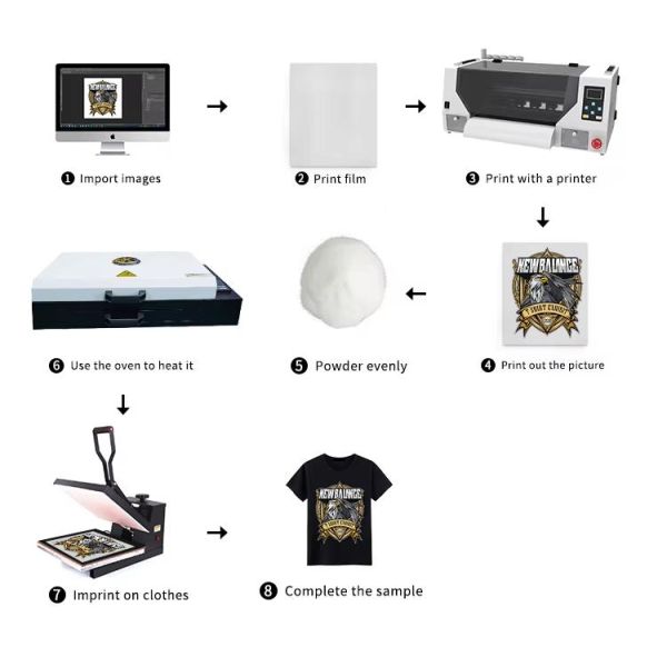 KECAI Automatic DTF Printing Machine A3 12 Inch I1600 Compatible High Speed Fabric Clothing Decoration Tool Reliable