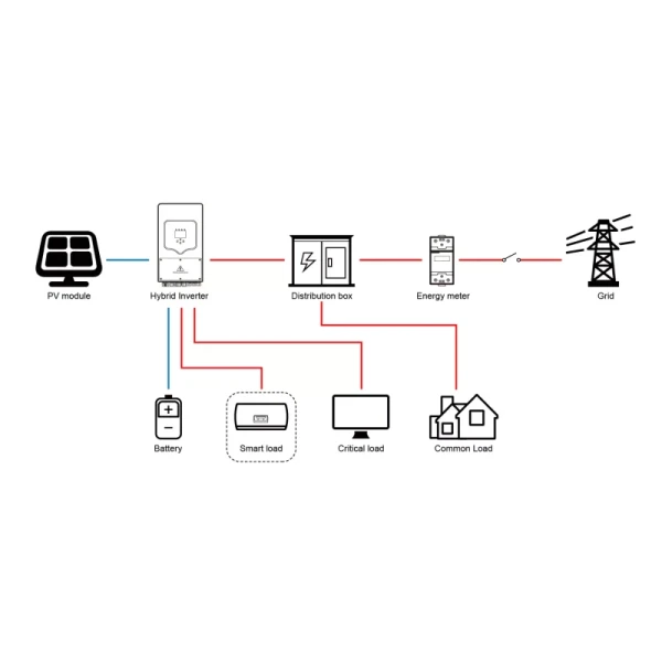 Get the Best Performance with Deye Low Voltage Inverter Solar System Storage Inverter