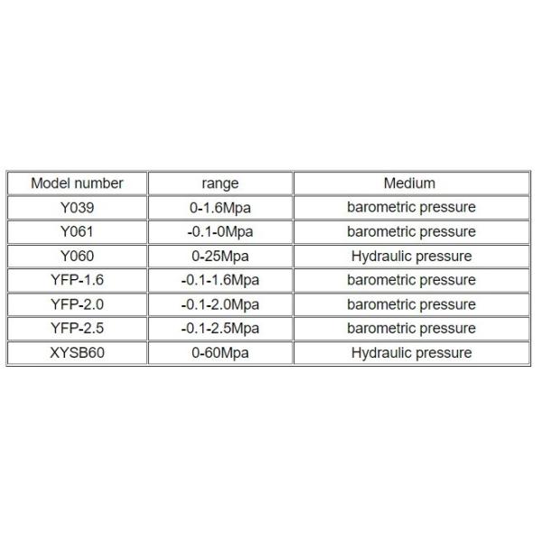 Manual Pressure Test Generator Digital Portable Hydraulic Pump Pressure Calibrator Tester