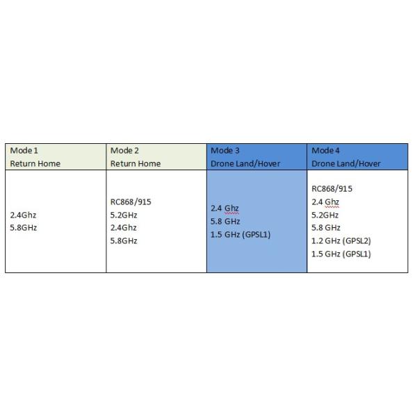 Long Range 1000-2000 Meters Anti UAV System UAV Drone Jammer For Mavic3 Mavic2