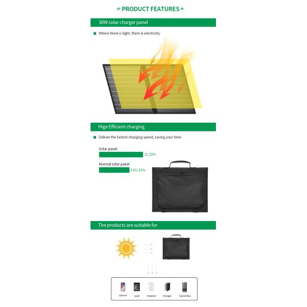 Waterproof Portable Foldable Solar Panels High Efficiency PET Monocrystalline Outdoor 30W 18V