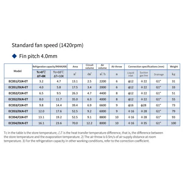 CL Series Box-type Low Noise Condensing Units
