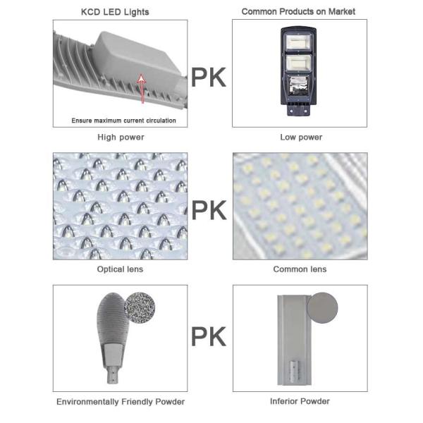 OEM ODM DC Photocell 150watt Solar Street Light