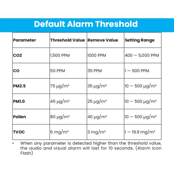 Smart WiFi Air Quality Monitor with AQI Display - CO2/CO/PM2.5/PM1.0/TVOC/Pollen/Temp/Humidity/Noise Detector for Home Office | Tuya Compatible