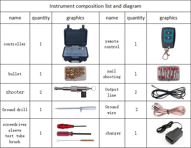 AC and DC Dual-Purpose Cable Fault Locating Cable Fault Tying Device