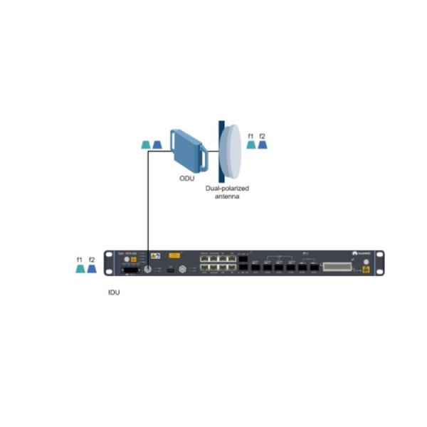 VER. A Wireless Microwave IDU Intermediate Frequency Board for OptiX RTN 900-SL91CQ1-4