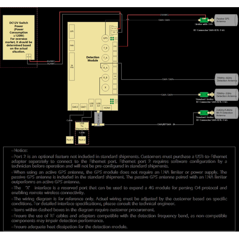 70-6000MHz High Precision Drone Detection Module: Integrated Computing Unit For Identifying DJI And Autel Electronic Fingerprints for Anti-Drone