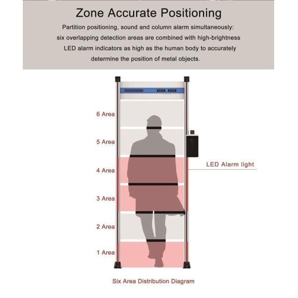 Temperature Measuring and Face Recognition Security Check Gate