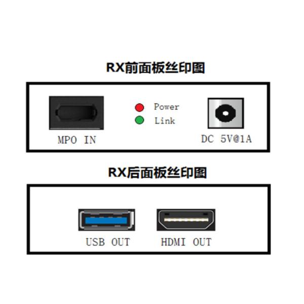 High resolution 8K@60Hz Multi-fiber Push On Extender-HDMI (MPO-Extender-HDMI)