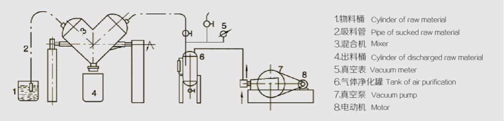 ValuePlus Mixing And Blending Equipment