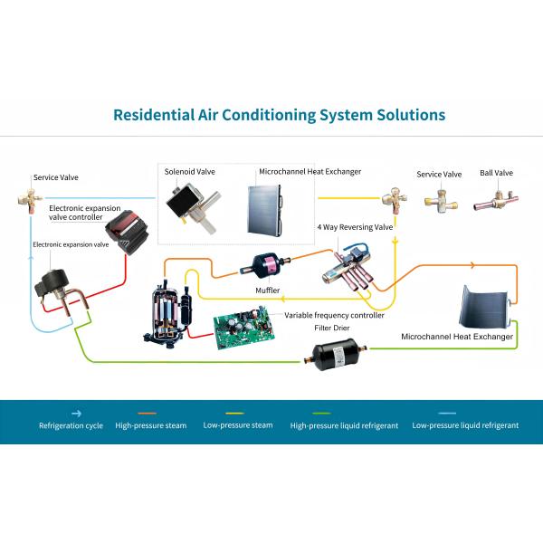 Energy Saving Consumption Reducing Aluminum MLCP(micro-channel Liquid Cooling Plate)