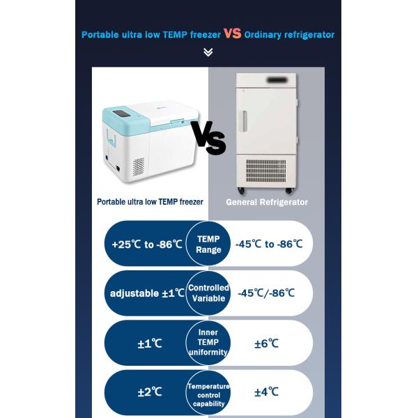 ULT Freezer -86C Portable Refrigerator Desktop Under Table Freezer for ALL Climates